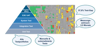 Transparenz dank Test-Gap-Analyse – Erfahrungen bei Allianz Technology
