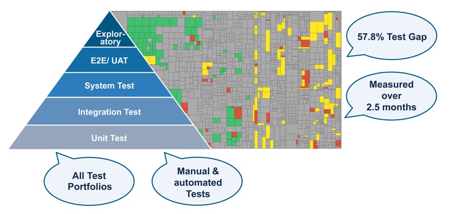 Best Practices for Introducing Test Gap Analysis