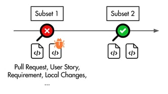 Change-based Testing