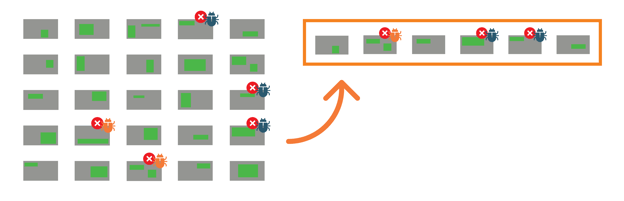 Shift Left for Faster Test Feedback with Smart Test Selection