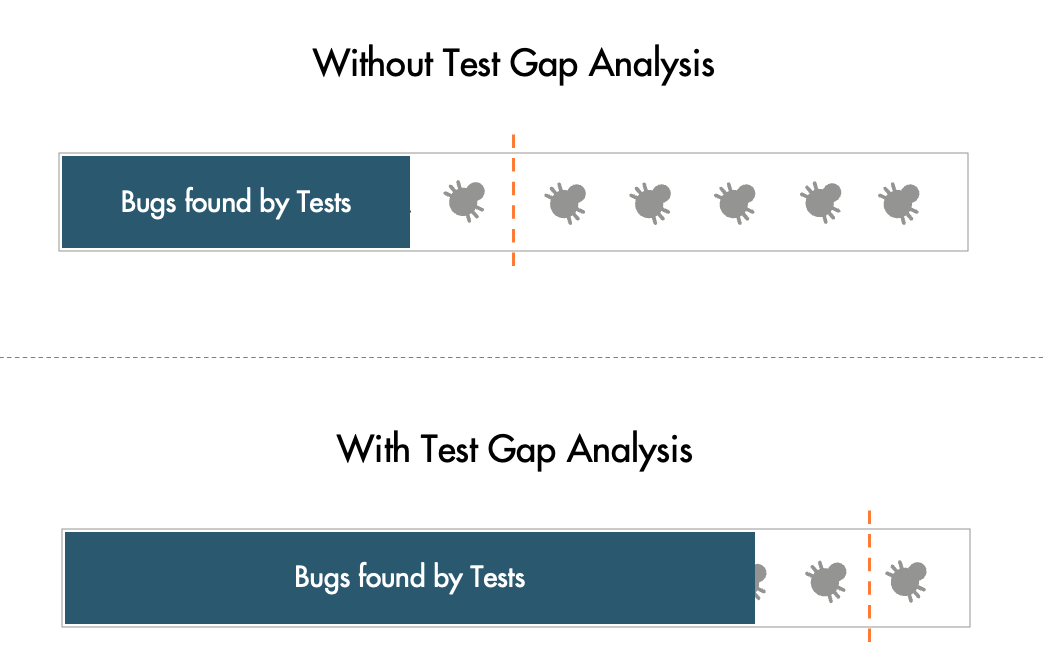 Bugs with and without TGA_blue