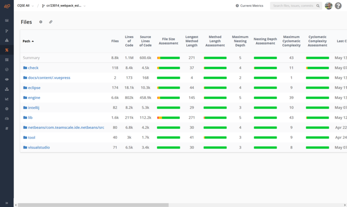 A table with all code metrics calculated by Teamscale