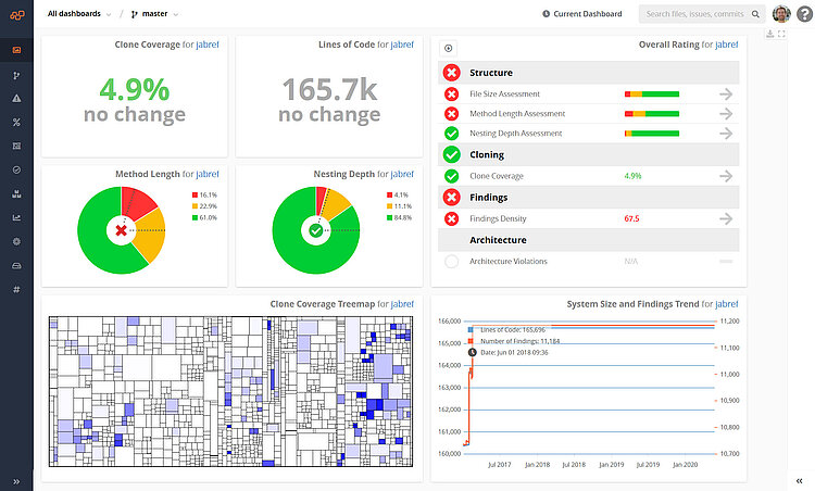 csm_teamscale-dashboard_61ae0c5d2e-1