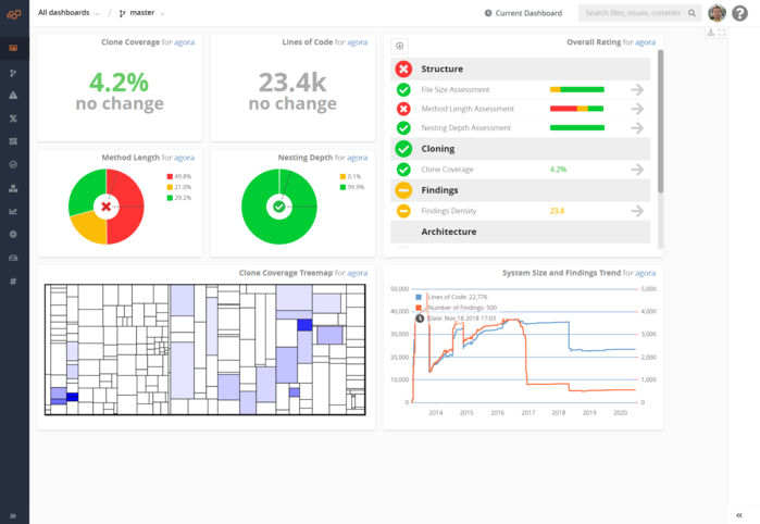Teamscale's Metric Overview Dashboard