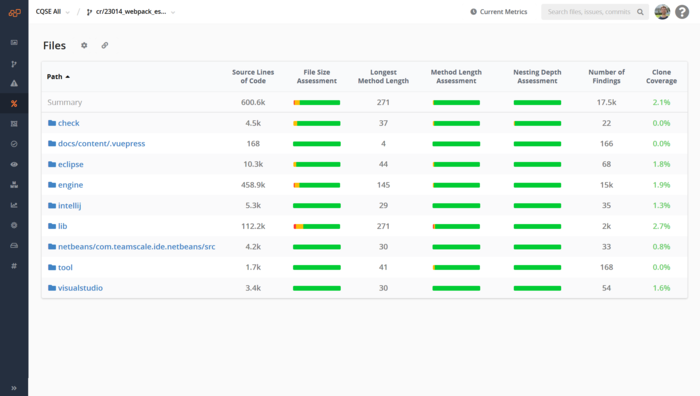 A filtered table with code metrics in Teamscale