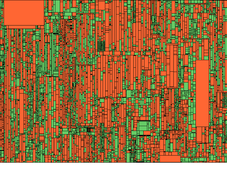 Treemap showing conditional compilation across a system