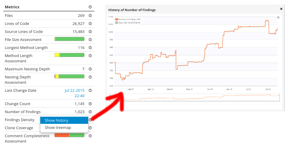 The history for a specific metric in Teamscale