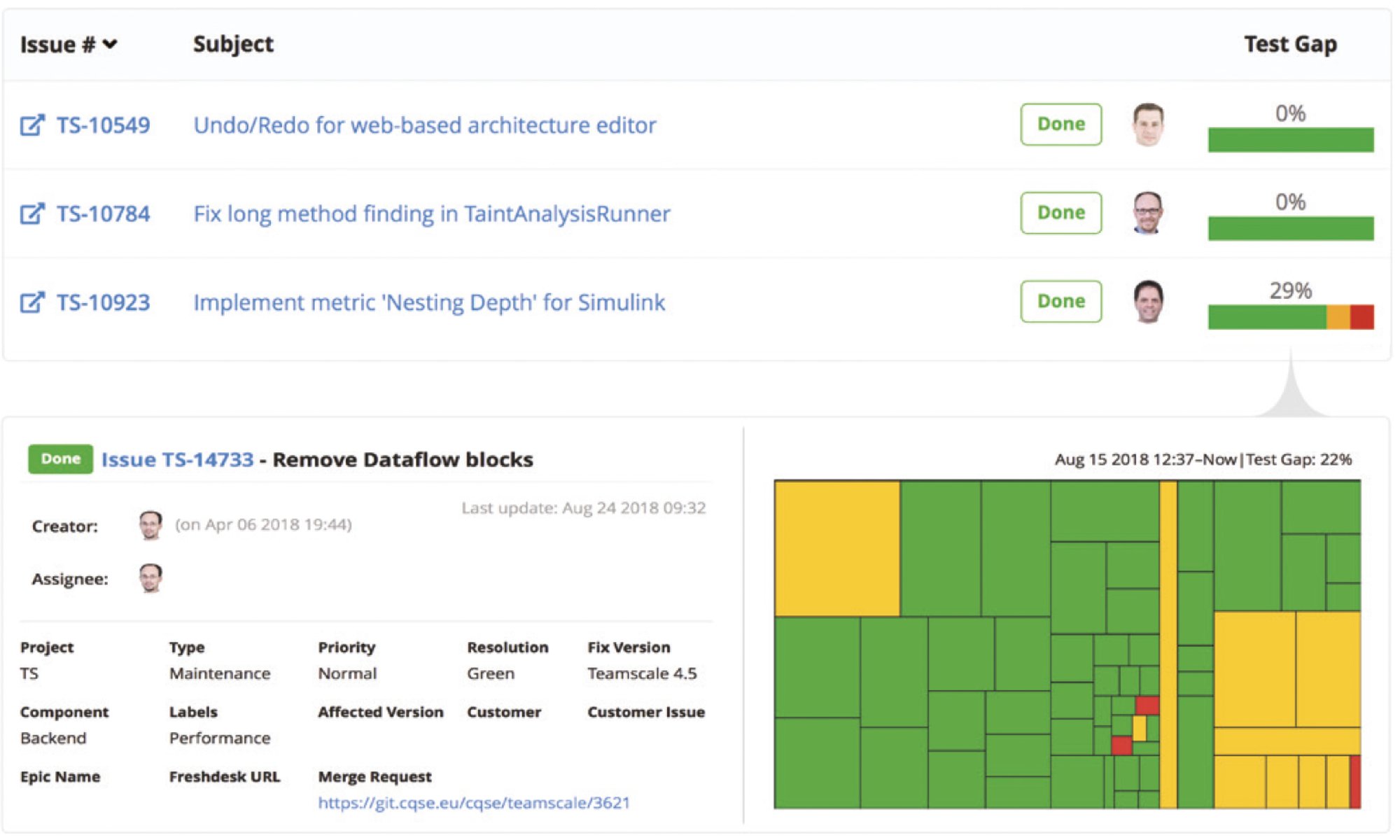 Issue Test Gap Treemap