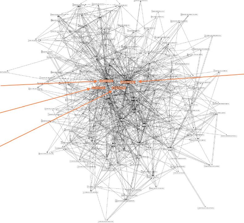 Lack of modularization