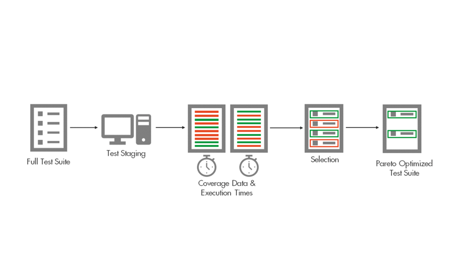 Optimization Process