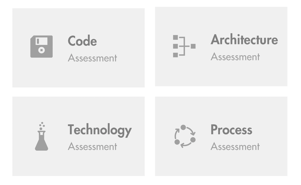 Process, Architecture, Technology, Code