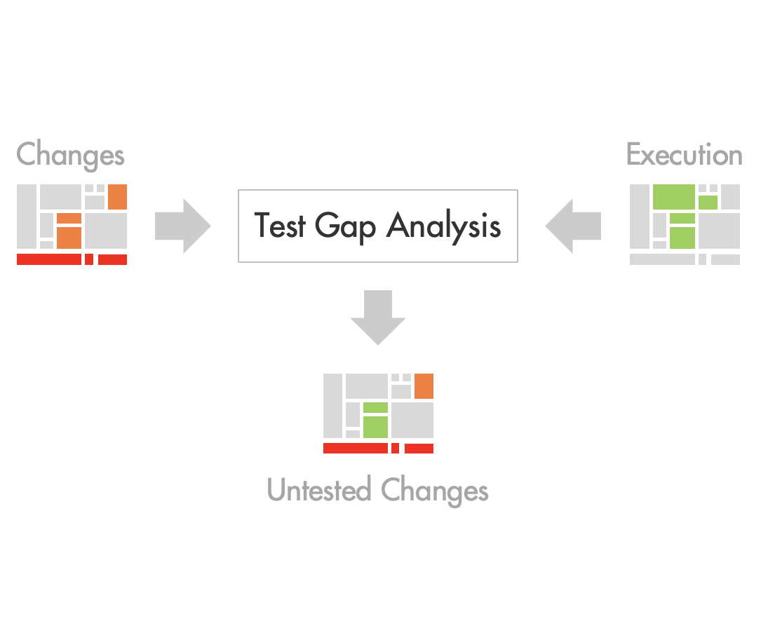 TGA Changes and Execution