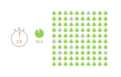 Teamscale: Revolutionizing Software Quality Analysis