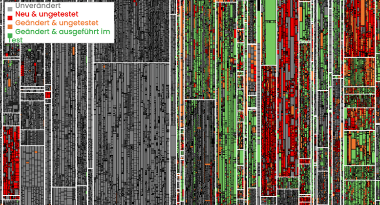 Test-Gap-Analyse mit Teamscale live am Beispiel