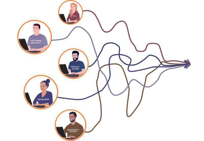 Align people on your quality goals