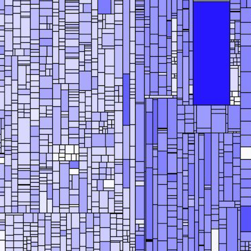 Defect Analysis_Treemap blue-1-1