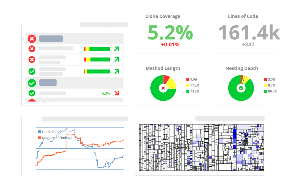 Teamscale Dashboard