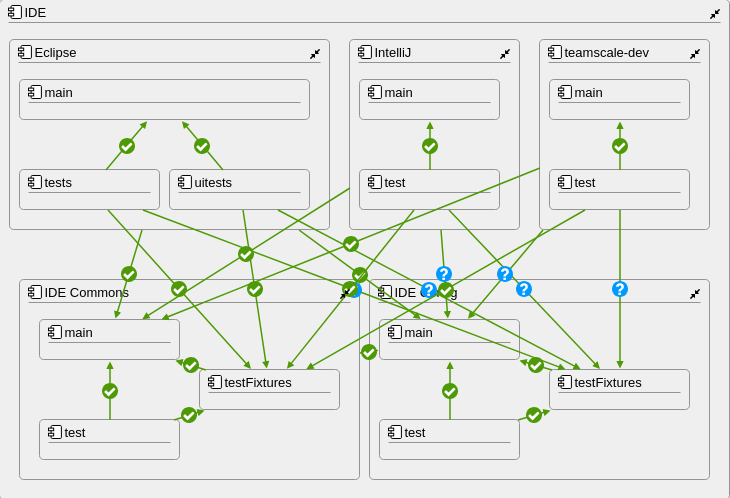 Teamscale Architecture Editor