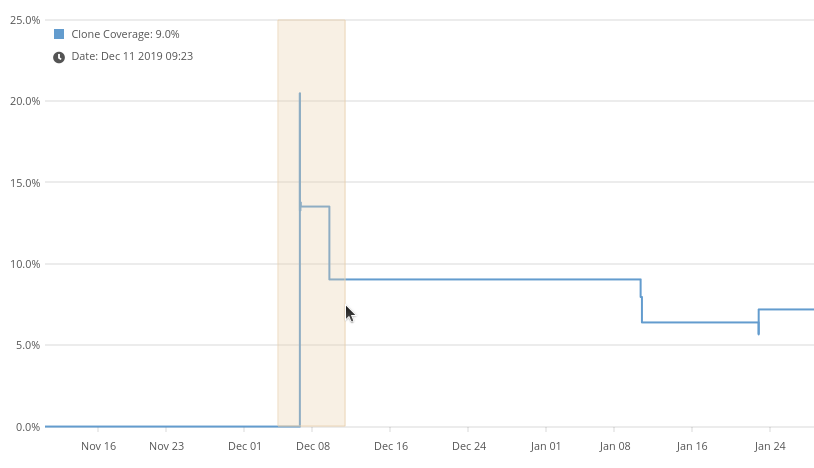 Drilldown from metric trend