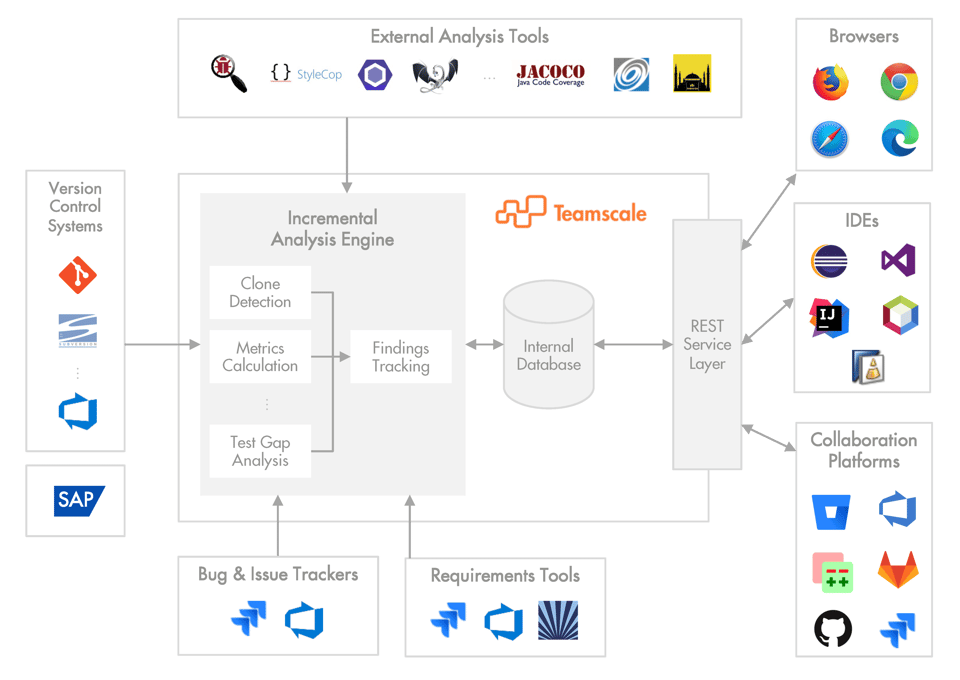 teamscale_architecture_V3