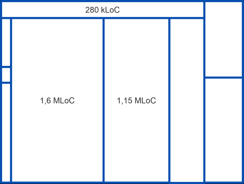 Applications in a company portfolio