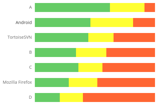 File size benchmark