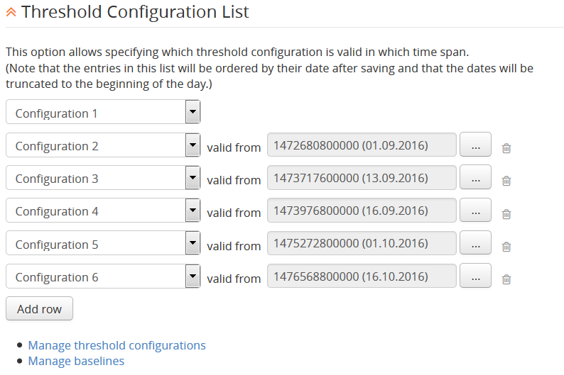 Threshold Configurations and their validity time-span