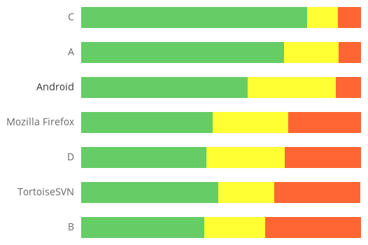 Nesting benchmark