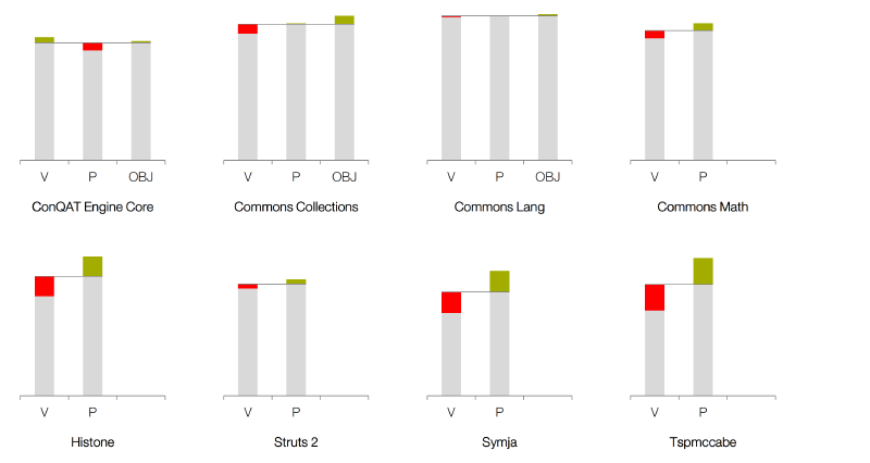 Differences in discovery rates by method return type