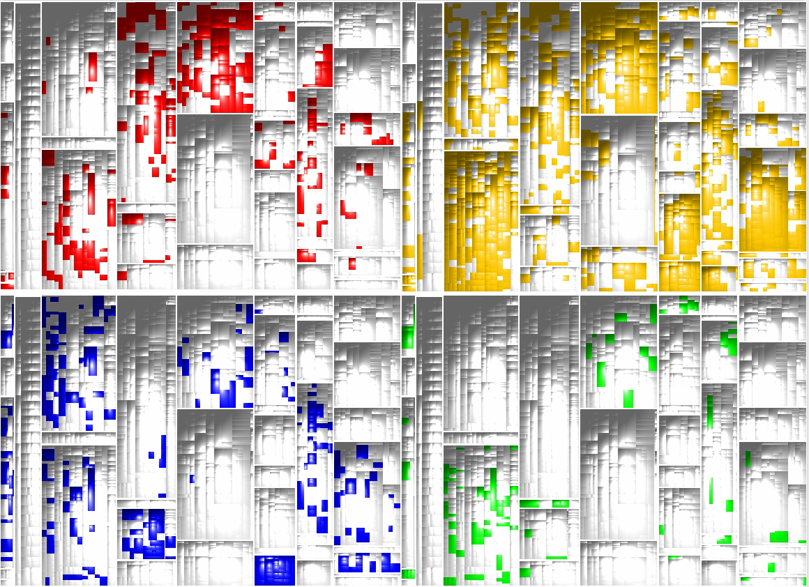 Four treemaps of ConQAT sources which each file colored according to the commiter