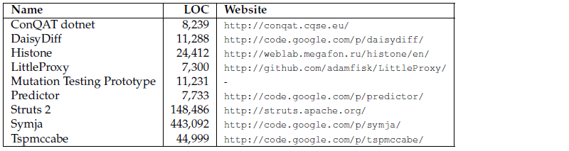 Study objects with system tests