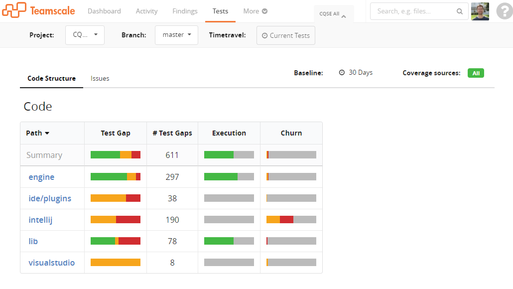 Tests Perspective: Test Gap Analysis.