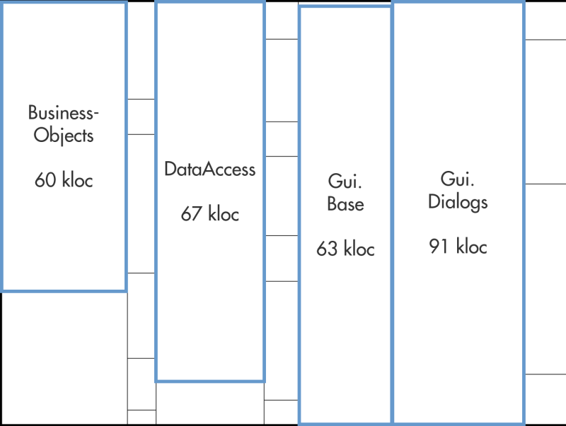 Treemap construction step 1: draw components