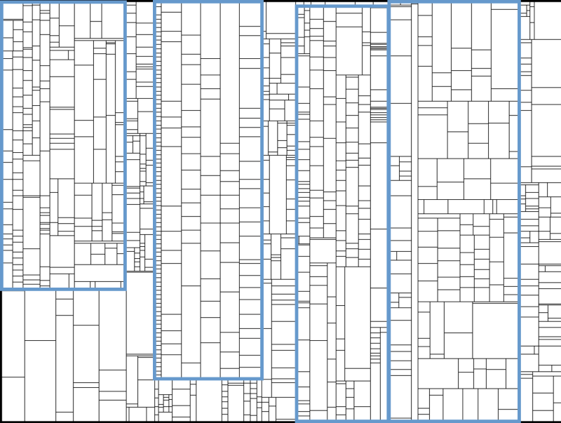 Treemap construction step 2: draw classes in components